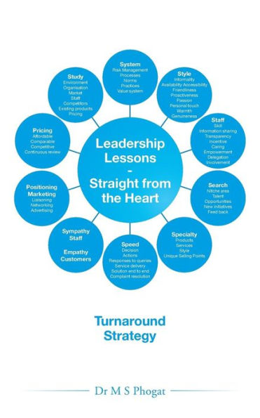 Leadership Lessons-Straight From The Heart: Turnaround Strategy