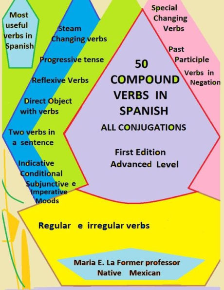 50 COMPOUND VERBS IN SPANISH ALL CONJUGATIONS